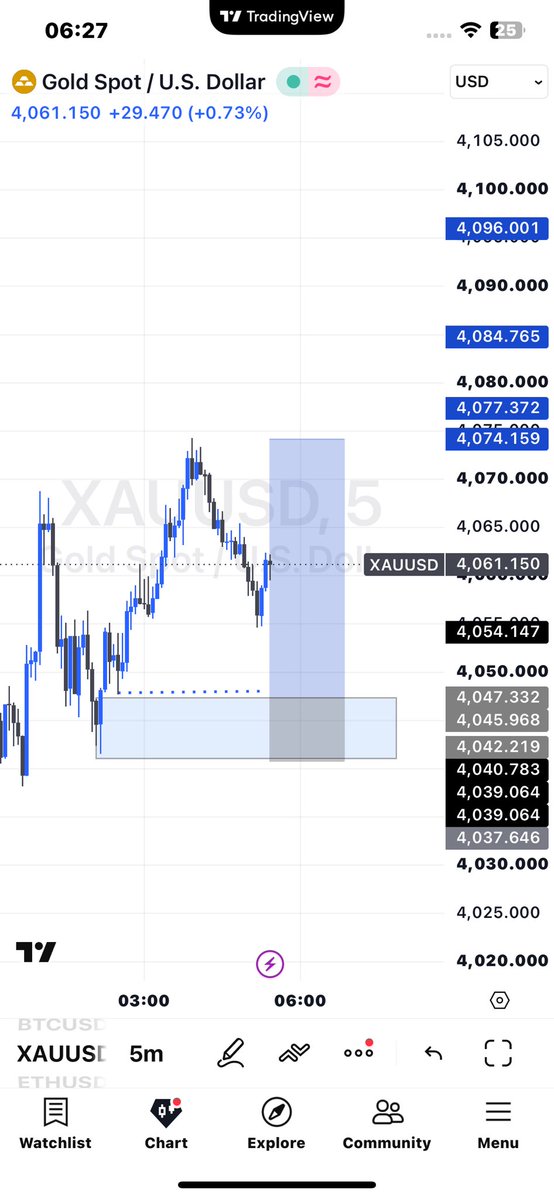 Decypher trades📈📊 tweet media