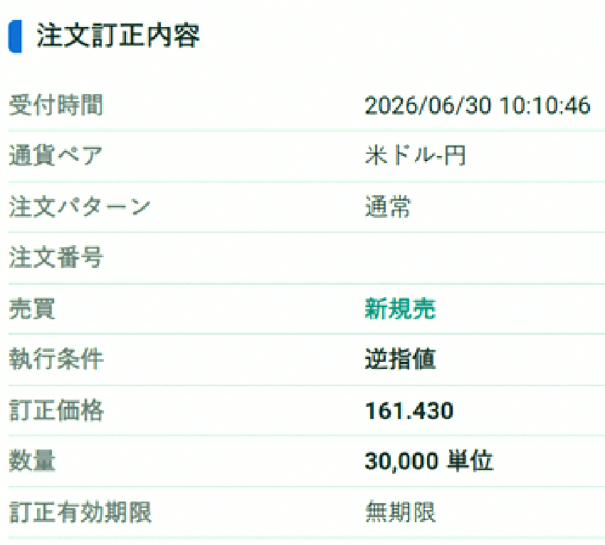 Cheerfulnaaaa's tweet photo. USD/JPY hit 162.43, so I moved my sell stop loss down to 161.43, one yen lower. It's already at a 40-year high, and no intervention in sight, huh? 😅 Well, my dollar assets keep growing, so I'm good 🤣 https://t.co/OjHFLlP3HB
