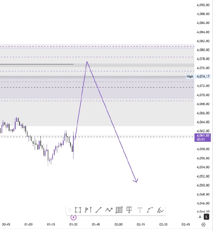 Flowbyrowan's tweet photo. ⚡ Short opportunity forming on XAUUSD. Tight risk, clear targets.

Pair: XAUUSD

✅ Zone: 4076-4080

⛔ Stop Loss: 4083

🎯 TP1: 4069

🎯 TP2: 4062

🎯 TP3: Open

Critical rule: lock in BE once price moves in your favor. Protect your capital first, profits follow.

👉 Want 24/7 market coverage and structured trade plans? Link in bio.

#XAUUSD #GoldTrading #SellLimit #TradingSetup