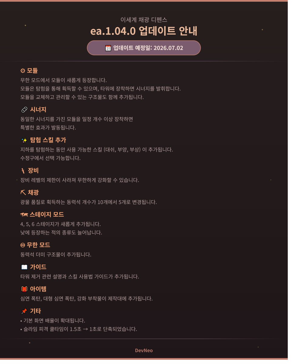DevneoKR's tweet photo. 📢 이세계 채광 디펜스 ea.1.04.0 업데이트 안내

이번 업데이트에서는 새로운 모듈 &amp; 시너지 시스템의 도입과 신규 스테이지가 추가되었습니다⛏️

자세한 내용은 이미지를 참고해 주세요!
  
#IsekaiMiningDefense #이세계채광디펜스 https://t.co/Nob4Oe8GBH