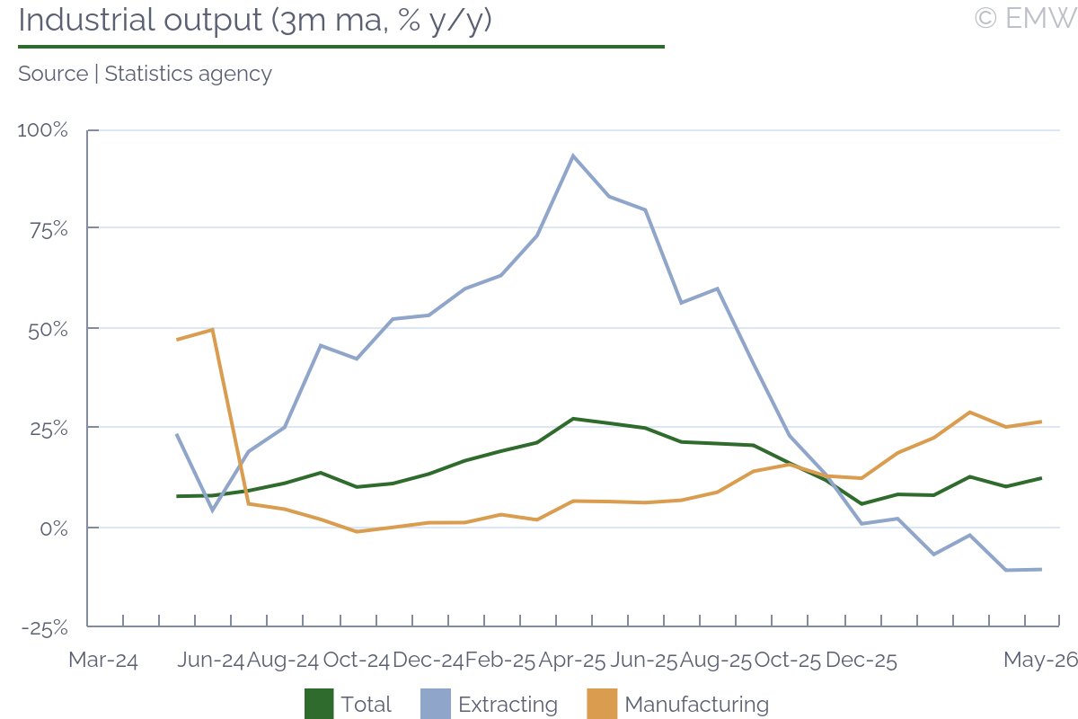EmergingMWatch tweet picture