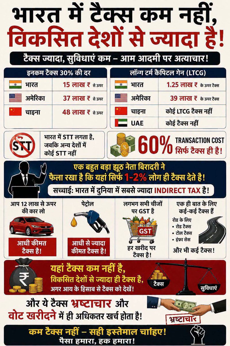RajeshkumarNRa1's tweet photo. पूरी भाजपा-कोंग्रेस-भारत सरकार और  अमुक-अमुक उच्चस्तरीय सत्ताधारी लोग- अमुक-अमुक राजनीतिक लोग-नेता लोग लगभग सब चौर-लूंटेरे ही नहीं है अपने देश भारतमें ? राजेशभाई एन.रावल  । https://t.co/0UxhFeWdni