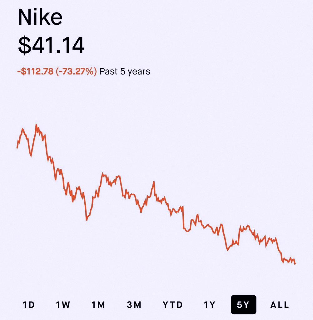 Droopy06's tweet photo. I honestly can't recall when I last picked up anything from Nike. 

Anyone else feel the same way? https://t.co/L5q59uxPjf