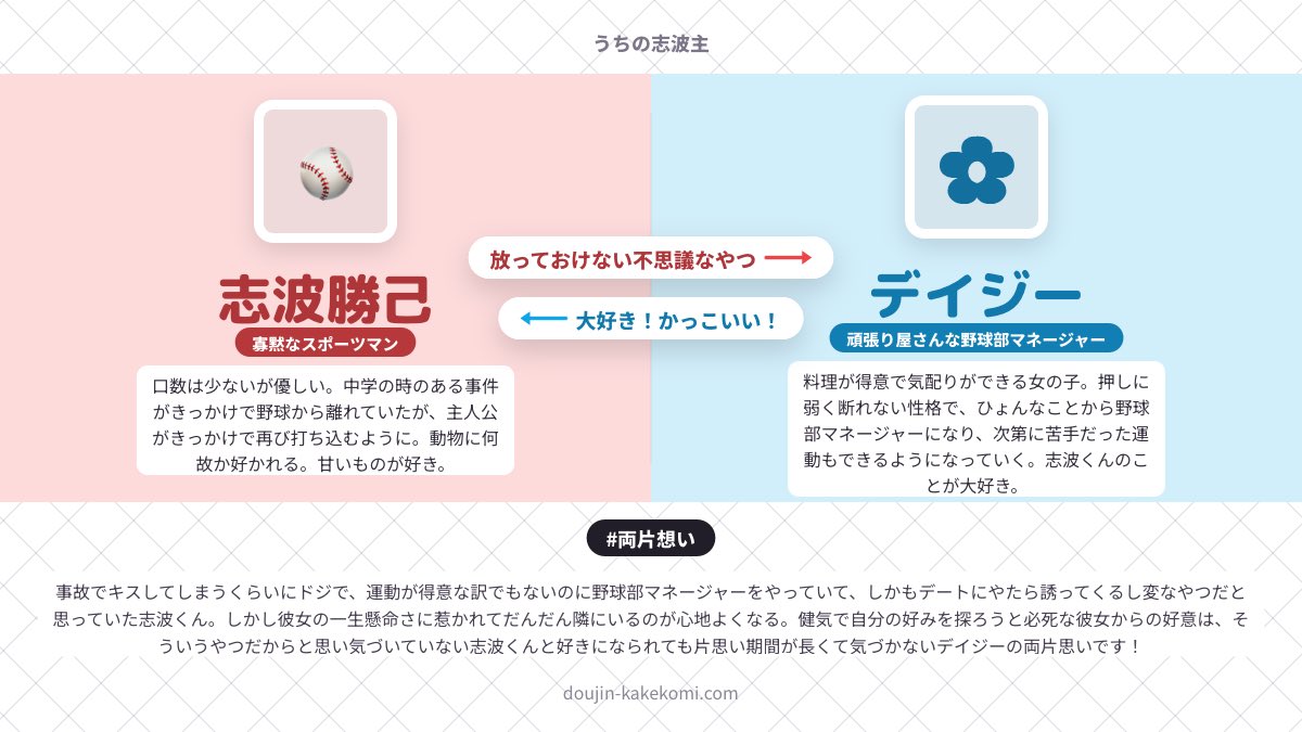 powerful_hotaru's tweet photo. これは私のツナ獄と志波主
ツナ獄はね、恋愛絡んでても絡んでなくても大好きです https://t.co/qngnFqp5mq