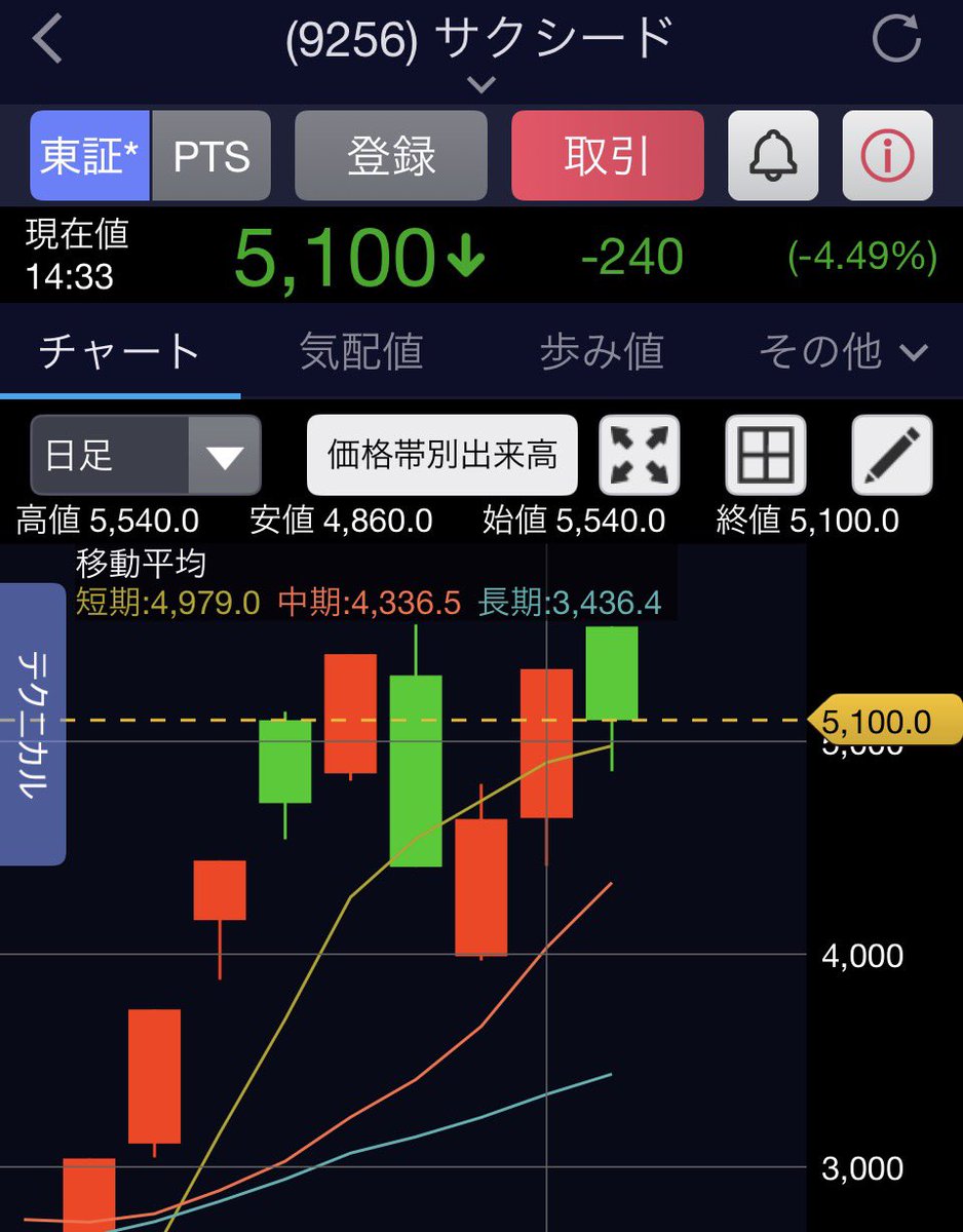 Tonpin1234's tweet photo. https://t.co/uvrYdcF6l6