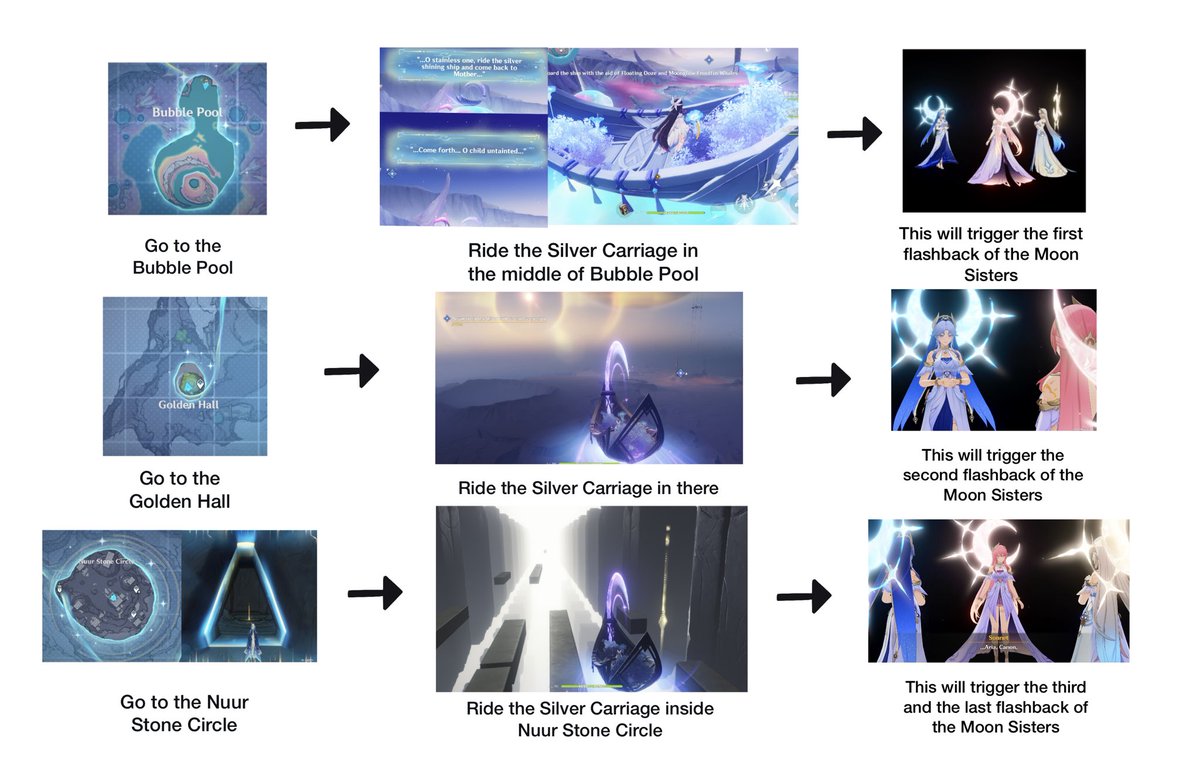 luluraemi's tweet photo. hi I’ve seen people wandering how to get the voiced three moon sisters (aria canon and sonnet) flashbacks around the frost moon, so this is my little guide for it as the flashbacks wasn’t part of the world quest.

heads up: you can only enter the nuur stone after you maximize it. https://t.co/bLmfJsSlgg