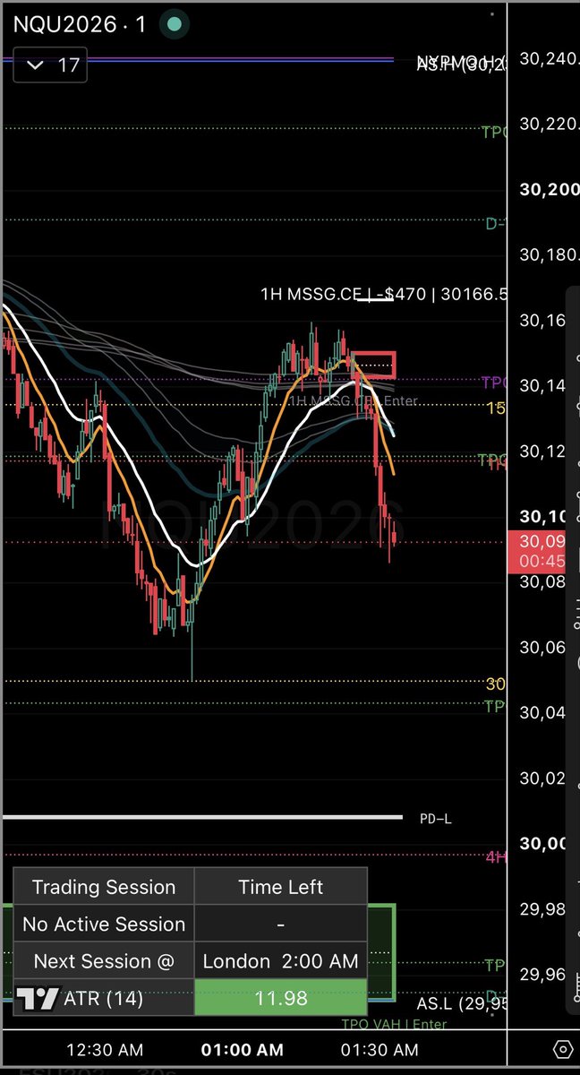 RubiconTrading's tweet photo. @Trader_Dante Welp https://t.co/vNqlD4udbb