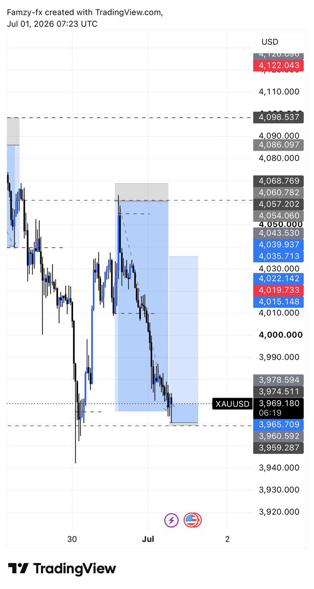 FamzyFf's tweet photo. @Pips_goddesss Waking up to TP 
Analysis to TP🧸 https://t.co/YWJ73XRoTX