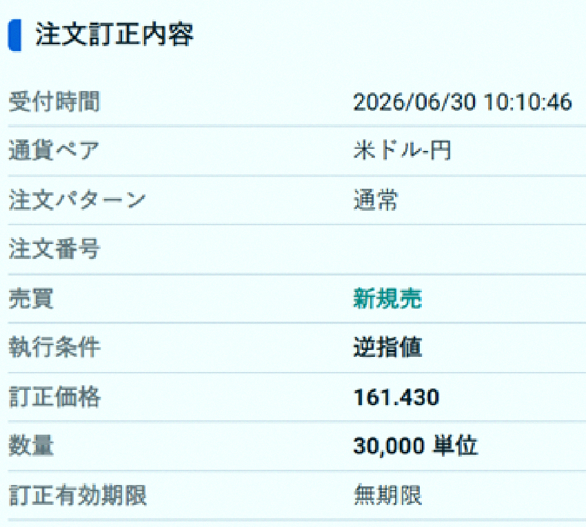thicesarbr's tweet photo. USD/JPY hit 162.43, so I moved my sell stop to 161.43, one yen lower. 
It's already at a 40-year high, but no intervention yet, huh? 😅
Well, my dollar assets keep growing, so I'm not complaining 🤣 https://t.co/JHEUeYNxpA