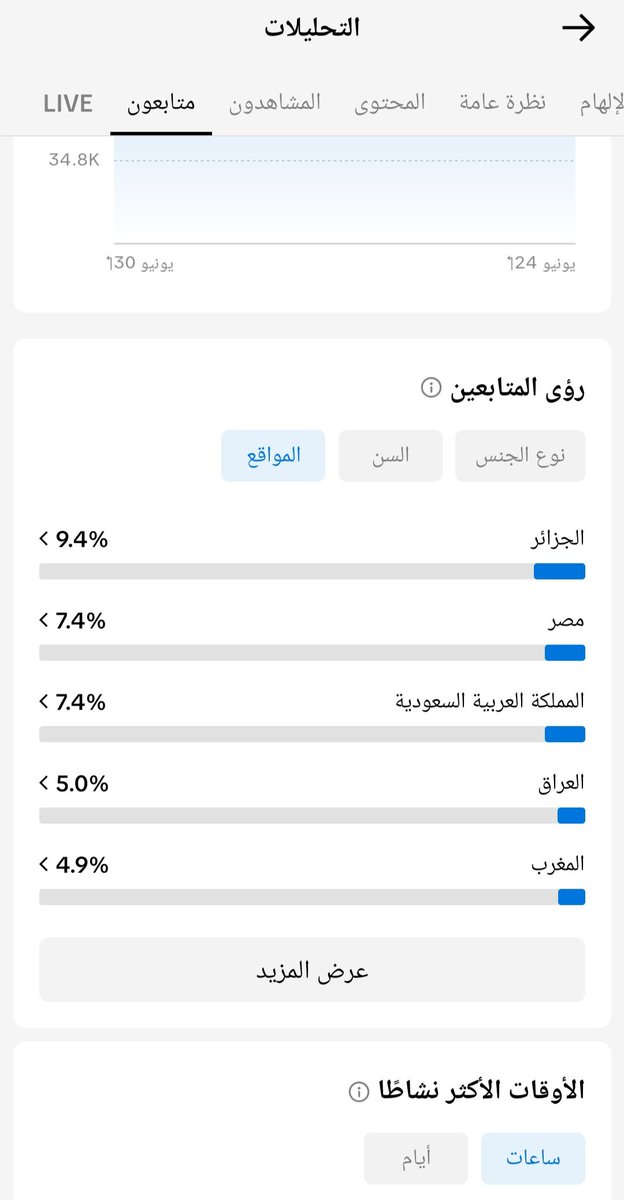 iuiui_uu's tweet photo. حساب تيك توك للبيع فيه ٩١ الف جميع المتابعين عرب حقيقي شرط البيع انك تستمر على نفس المحتوى للجادين التواصل على الخاص 
#جاكو_انصفو_TOP
#اعلانك_معنا_20129...
#خليك_ترند_معنا_20129...
#هاشتاقك_بسعر_مميز_01...
#السعال_يبلجيكا https://t.co/OFRt6f9hGw