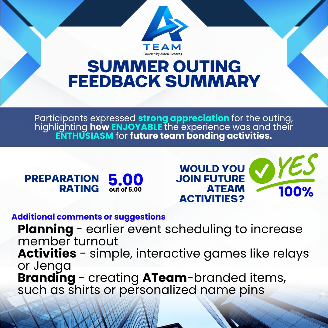 ATeamCommunity's tweet photo. ATeam Community
FEEDBACK FORMS βΉοΈ
We have shared the Feedback Survey Form to all VOLUNTEERS in our recently concluded ATeam x ARK: School Project βΊοΈ
Now (sorry if this was late), but giving you an UPDATE on the feedback we collected for our ATeam Summer Outing π₯°
THANK YOU SO MUCH to everyone who responded! ππ»
We will consider all your inputs to continuously improve our future ATeam Community projects.
Stay tuned to our NEXT community activity π
@aldenrichards02
#ATeamCommunity
#ALDENRichards