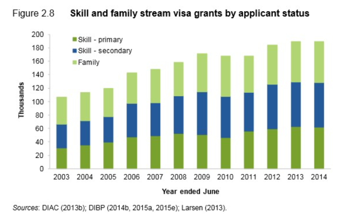 FairNPractical's tweet photo. @Potstirrer111 That's one of the ways we attract skilled migrants &amp; make them stay. Otherwise we could have a more transient workforce coming in that need to be continuously trained to fit into the workforce. Critique of a system since the 200s without offering the ideal ratio is unhelpful https://t.co/CUkcP6SeNH