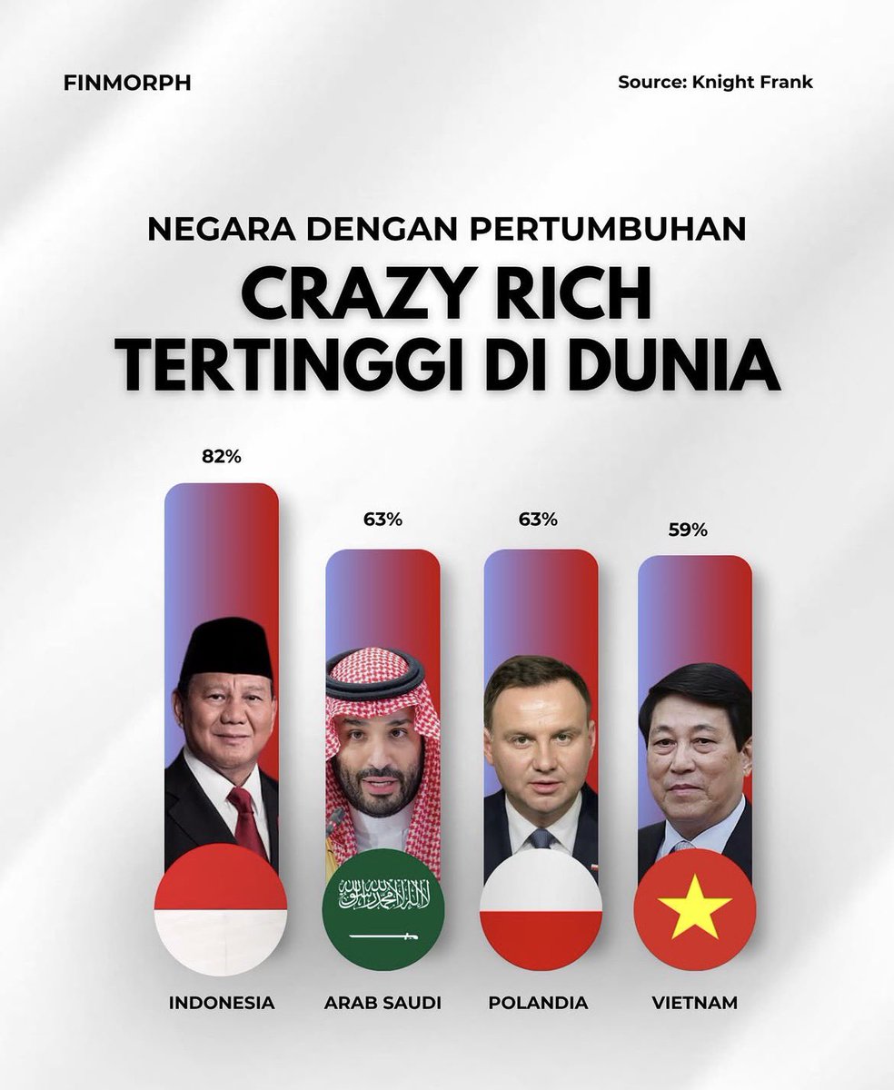 unmagnetism's tweet photo. siapa yg pengen marah baca data ini? https://t.co/d78yfUtXpw