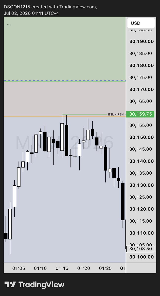 DanielSoon's tweet photo. Some nice relative equals highs just formed… https://t.co/6HLZw2NID5