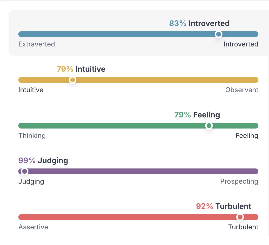 JenLee_36's tweet photo. 92% turbulent feels a little low for me these days.

this result hasn't changed much, but i feel like i've changed a lot for the worse, mentally.

如果没有希望，没机会失望。全部希望被其他人，我自己没有。 https://t.co/gkcn419Anx