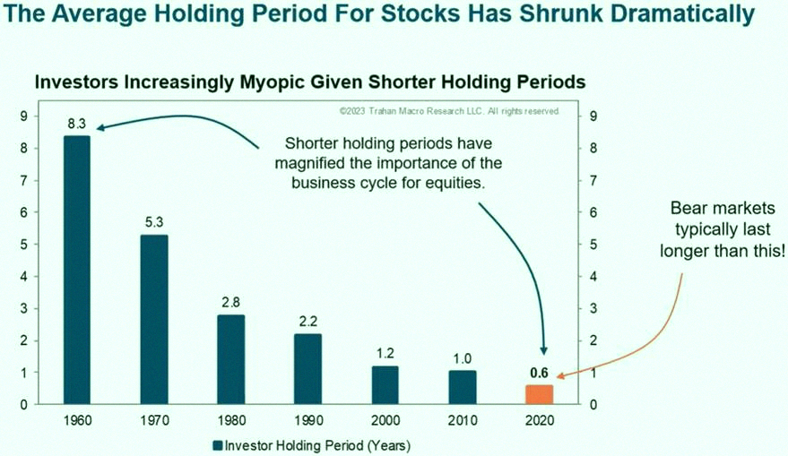 hak32540137's tweet photo. People are holding investments for way less time these days.

Being ready and able to stick with something long-term? That's the biggest edge you can have right now. https://t.co/dx81PBLogq