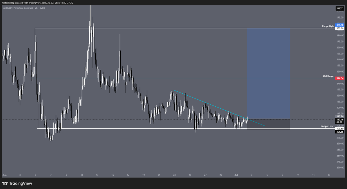 bart_loose's tweet photo. monero:native ready for breakout https://t.co/V6SbFIMTDa