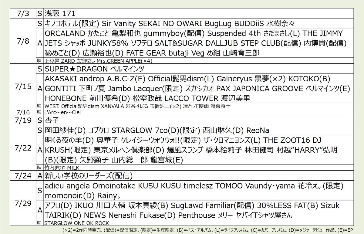 sanse_iu's tweet photo. 今後の気になる新譜
171、キノコホテル、Sir Vanity、SEKAI NO OWARI、BugLug、ORCALAND、かたこと、gummyboy、Suspended 4th、さだまさし、THE JIMMY JETS、シャッポ、JUNKY58%、ソフテロ、SALT&amp;SUGAR、DALLJUB STEP CLUB、秘めごと、広瀬裕也、FATE GEAR、butaji、Veg、め組、山崎育三郎　ほか https://t.co/6dq7aKv1YC