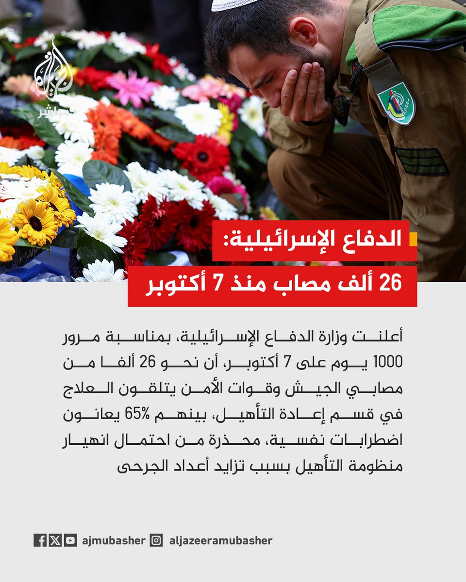 ajmubasher's tweet photo. وزارة الدفاع الإسرائيلية: عدد الإسرائيليين الذين أحيلوا للعلاج منذ 7 أكتوبر وصل إلى 26 ألفا نحو 65% منهم يعانون جراء الصدمة والضوائق النفسية https://t.co/92Ot8Bn2MP