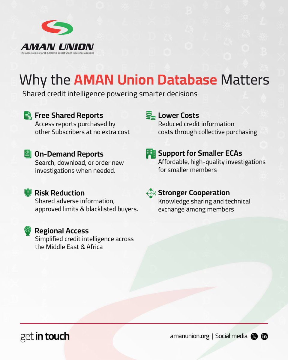 AmanUnion's tweet photo. More than a tool, the AMAN Union Database Center is a strategic resource that fosters transparency, cooperation, and smarter decision-making across member institutions.

#AMANUnion #TradeFinance #CreditInsurance #DataSharing #RiskManagement #RegionalCooperation #Innovation https://t.co/LCWGfC8NQM