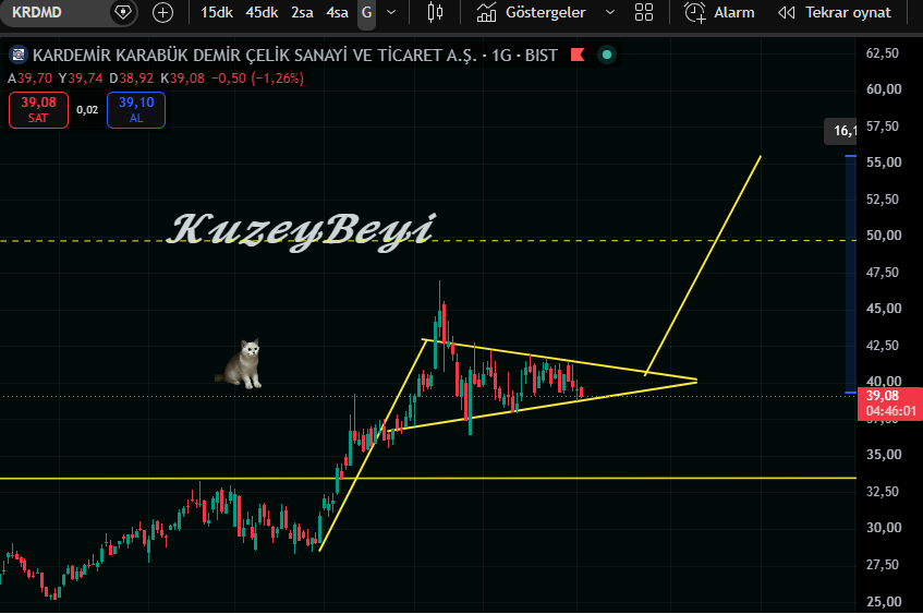 Kuzeybeyi1's tweet photo. #KRDMD Artık bu zirve flamalarının riskli olduğunu biliyorsunuz .. Ama ola ki çalışırsa⚠️
destek 38.70
direnç 41.40
destek direnci.
(ytd) https://t.co/w3WKC6qf5u