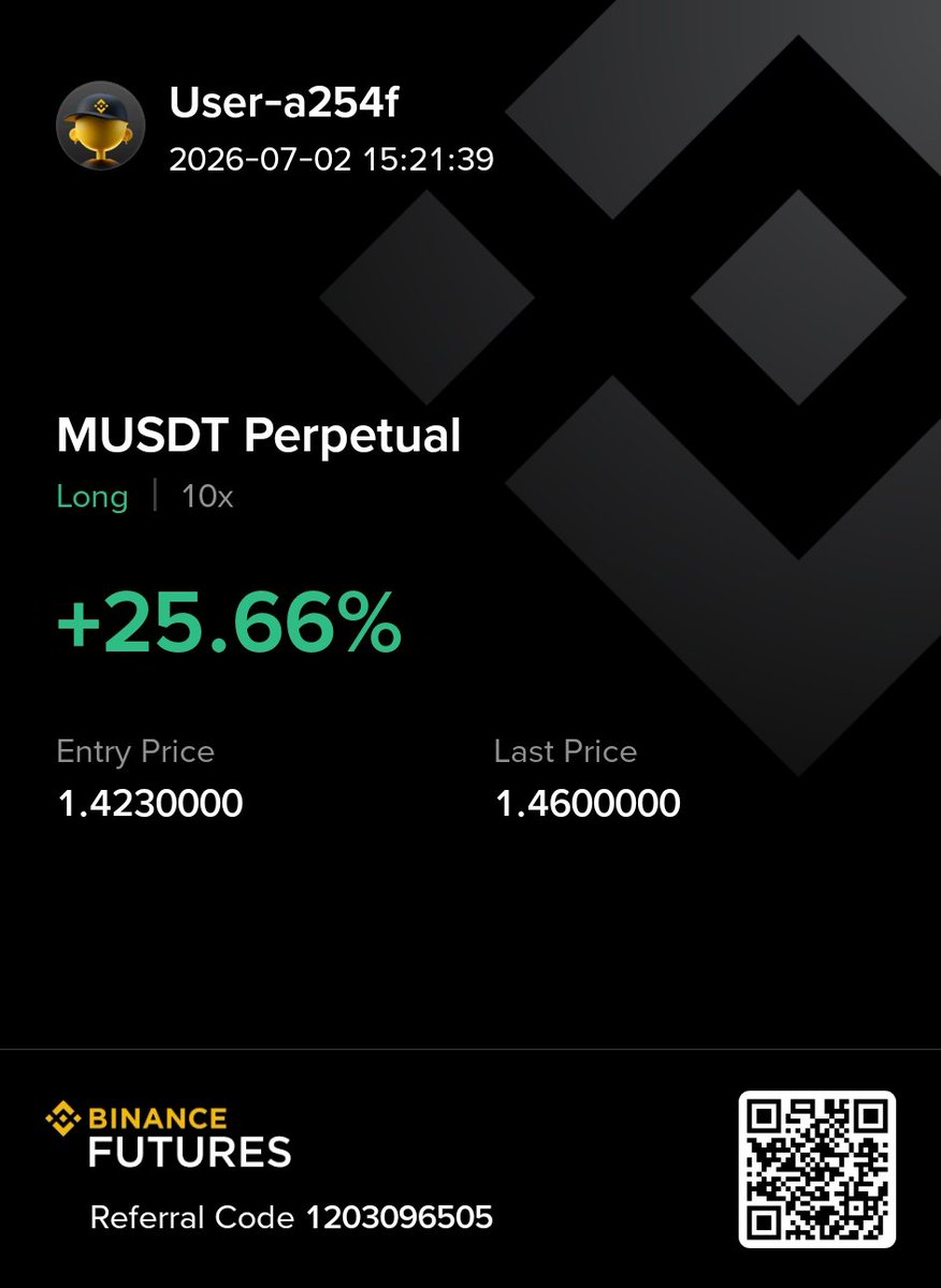 GlobalCrypto0's tweet photo. ALHAMDULILLAH Slowly gaining profit 👌 

M boom 💥 

Binance Futures, Bitget Futures, ByBit USDT, KuCoin Futures
#M/USDT Take-Profit target 1✅
Profit: 175.00% ↗️
Period: 4 Minutes ☹️ https://t.co/rQzpNgN2Ks