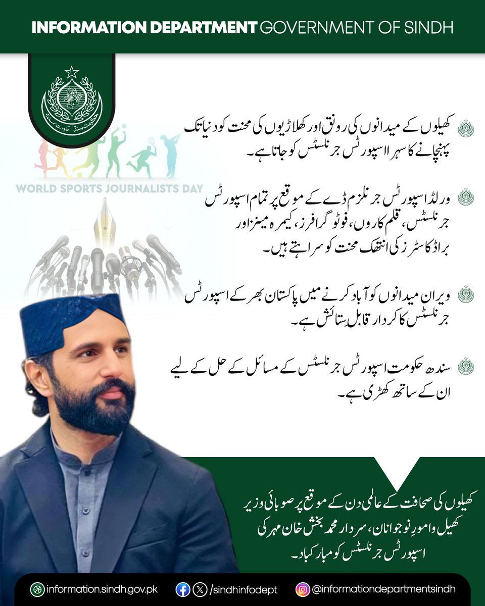 TeamChiefSMBKM's tweet photo. On World Sports Journalism Day, Provincial Minister for Sports and Youth Affairs, Sardar Muhammad Bux Khan Mahar, paid tribute to sports journalists, writers, photographers, cameramen and broadcasters for their invaluable contribution in bringing athletes’ hard work and the 1/2 https://t.co/lRKbIP83jC