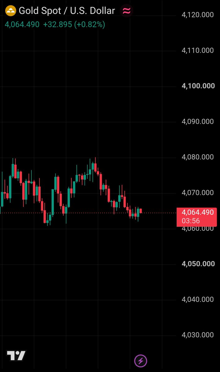 BaganMahar's tweet photo. #GOLD BUY NOW 4064

TARGET 4094
SL 4050 https://t.co/BCXZk8bb2m