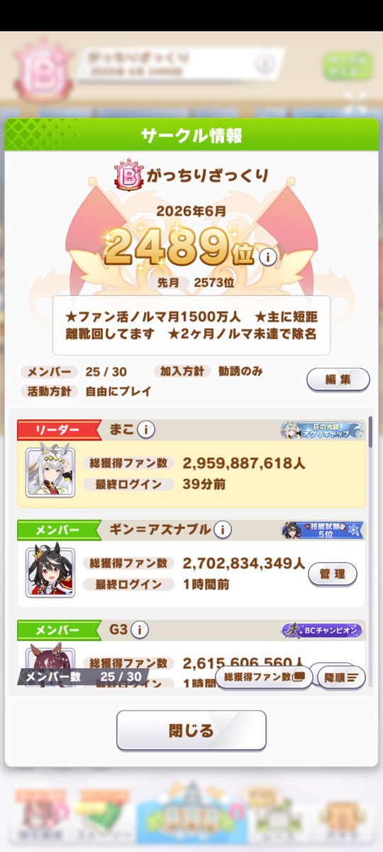 hohohif's tweet photo. @Kronos_398 こんばんは！
当サークル月1500万人ノルマで運営しています！
皆さんの会話も活発で和気あいあいしたサークルです✨
今はメンバーが少なく、B+ランクですがゆくゆくはAランクあたりも目指したいと思っています！
今月加入メンバーが増え、現在2000位前後です！
よければ加入いただけると嬉しいです！ https://t.co/g4zM38l84y