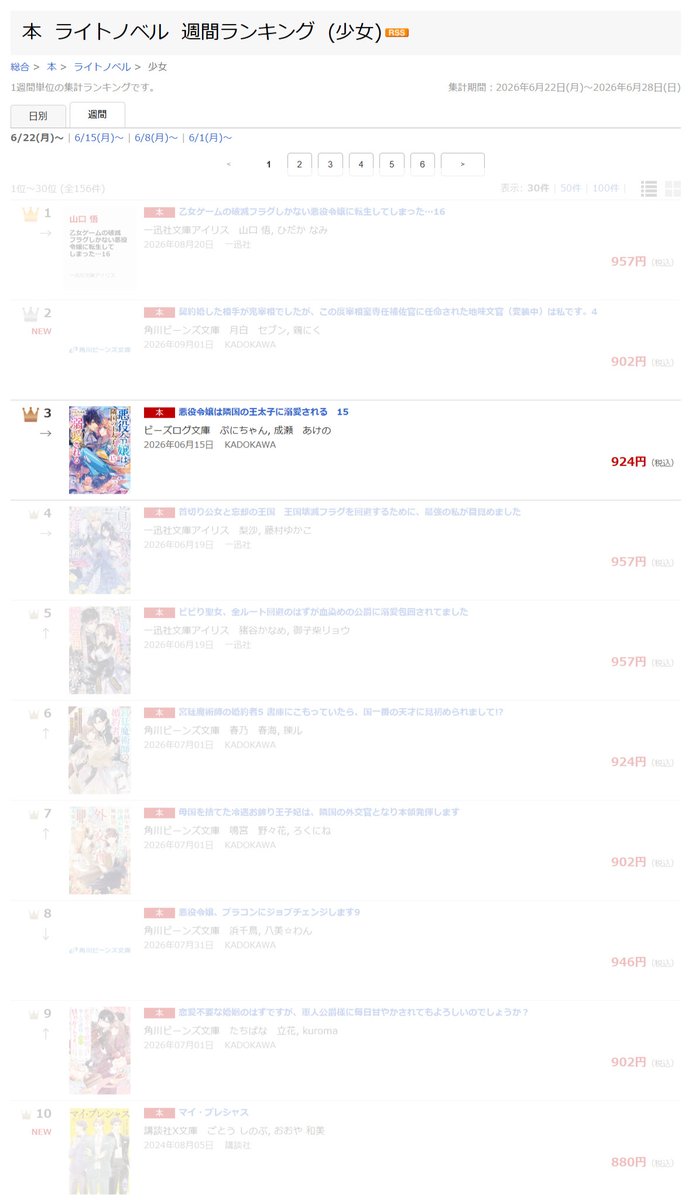 bslog_bunko's tweet photo. ＼🎉ビーズログ文庫作品が続々ランクイン／

楽天BOOKS週間ランキング
（2026/7/2 13：00調べ）

堂々完結！
🏆第3位
#隣国の王太子 最終巻 https://t.co/WZPsDhCJYm