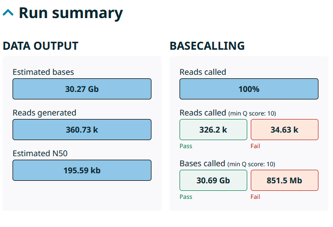 RhoninBio's tweet photo. A small update from our ONT ultra-long workflow:
Single PromethION flow cell:
195.59 kb read N50
30.69 Gb SUP pass bases
Compared with our last run, yield increased by ~15%.
Step by step, ultra-long is becoming more deliverable.
#nanopore #ultralong #rhoninbiosciences https://t.co/VQEKp4w7Ye