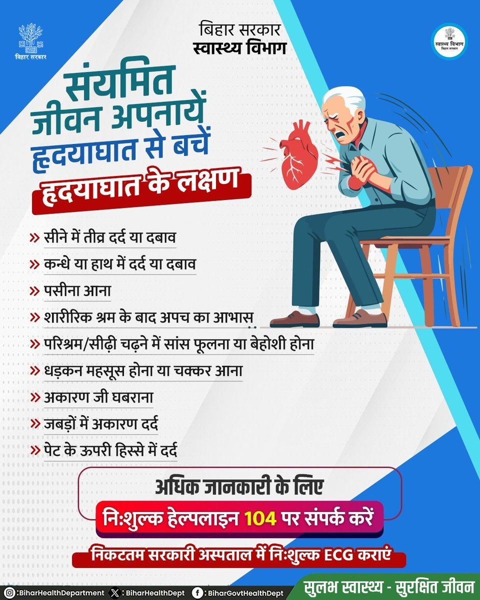 BiharHealthDept's tweet photo. संयमित जीवन अपनायें हृदयघात से बचें। 
हृदयाघात (हार्ट अटैक) के लक्षणों को कभी भी नजरअंदाज न करें। सीने में तेज दर्द, सांस फूलना, अत्यधिक पसीना आना, चक्कर आना या जबड़े, कंधे एवं हाथ में दर्द जैसे लक्षण दिखाई दें तो तुरंत चिकित्सकीय सहायता लें।
#BiharHealthDept https://t.co/AHP7P9YIQ0