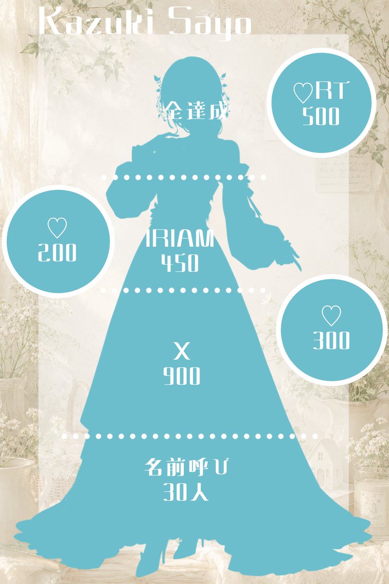 華月 紗夜@立ち絵公開チャレンジ中 tweet media