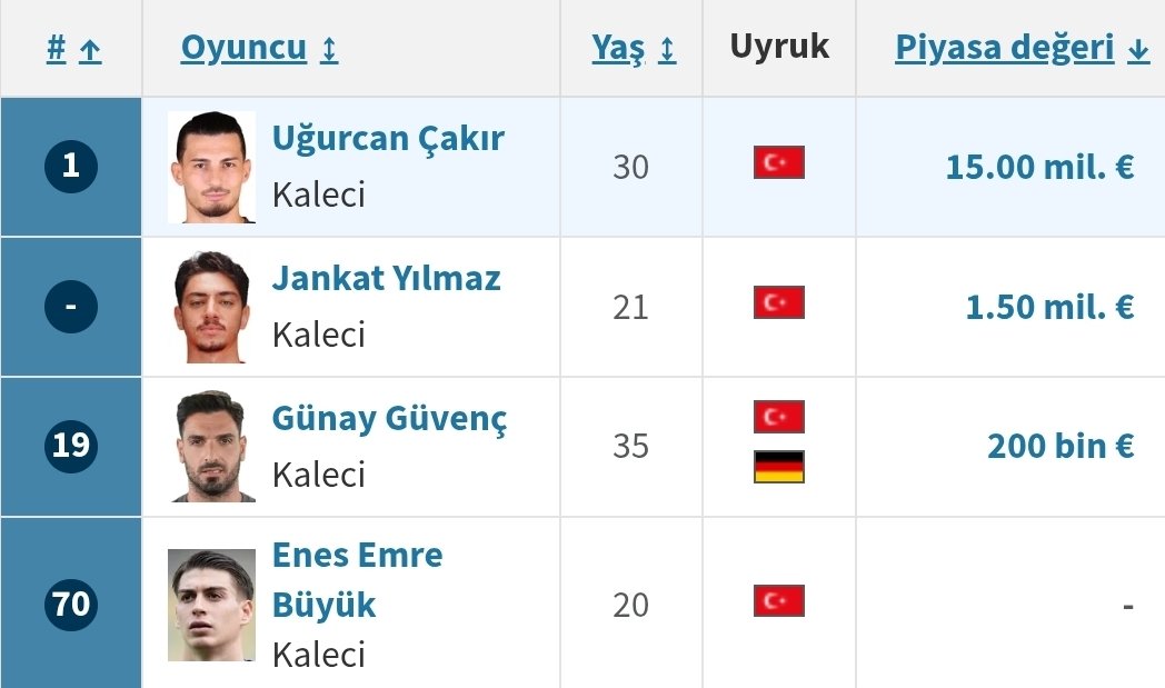 LeroyLegacy's tweet photo. Günay'ı satıp Enes Emre Büyük'ü de kiralasak nefis olucak var ya https://t.co/g3mZyACLR6