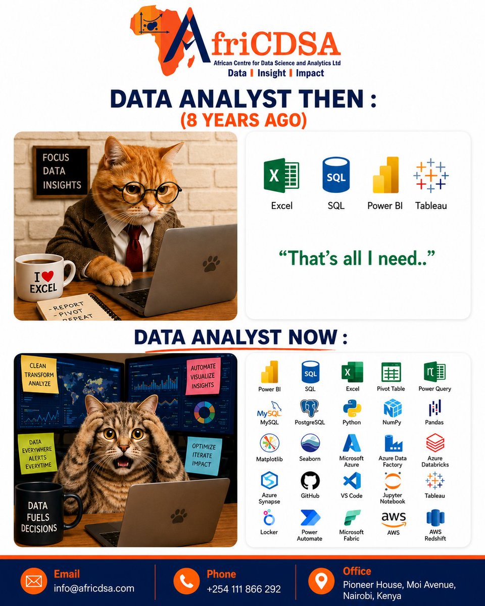 African Centre for Data Science & Analytics Ltd. tweet media