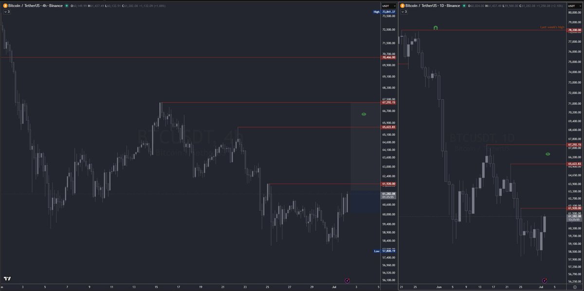 dailychartist tweet media