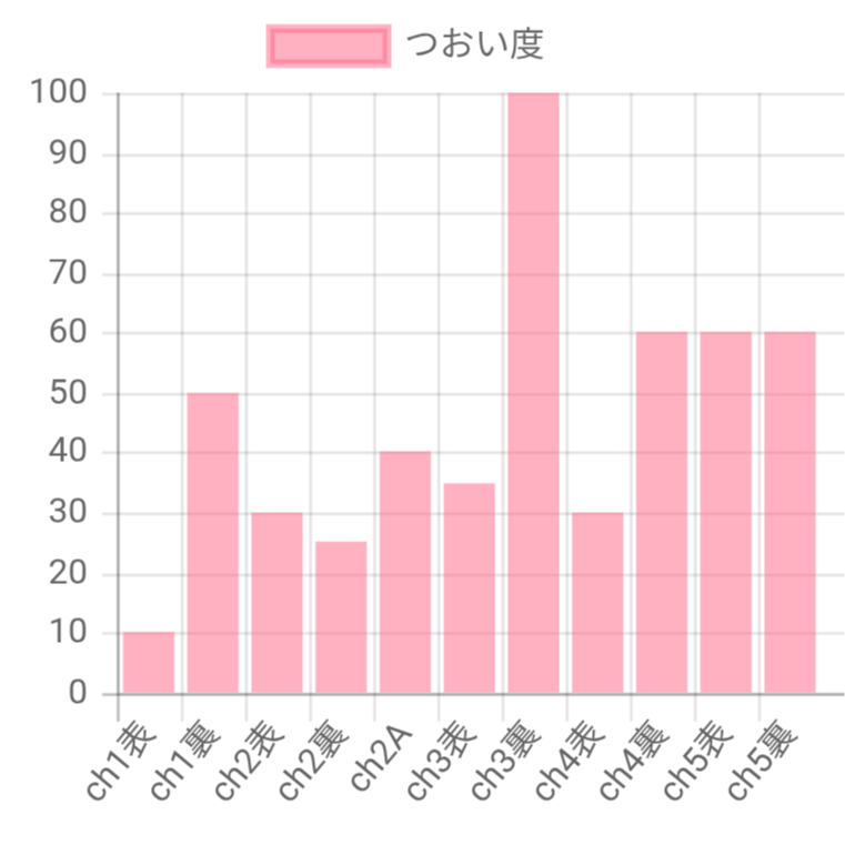 hasitem_log's tweet photo. deltaruneの章ボス・裏ボスの個人的難易度表です
異論は認める https://t.co/h0J0u7EP3k
