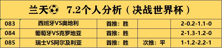 aga_pradipta's tweet photo. 7.2个人分析以及昨日分析复��～昨日3✓3🔥时间还早，分析仅为最初观点~如需肉串组合~置顶作品➕我 ，战绩可查 #足球推荐 #足球分析 #收米红单 #稳定推荐 #红单预测 #竞彩推荐 #竞彩分析 #竞彩  #每日大赛 #五大联赛 #足彩 #足球投注 #美加墨世界杯 #瑞士 #葡萄牙 #C罗 #西班牙 #克罗地亚 #美国 #淘汰赛 https://t.co/3xNih2xWqQ