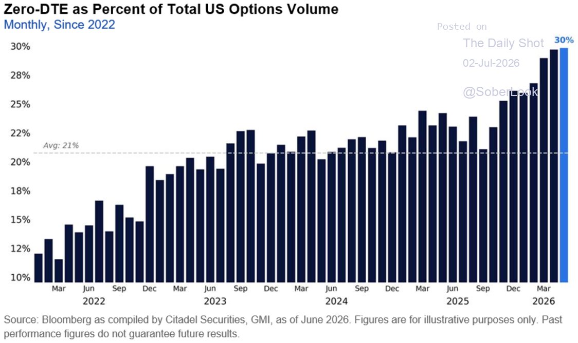 Nothing to see here...move along. h/t @LanceRoberts