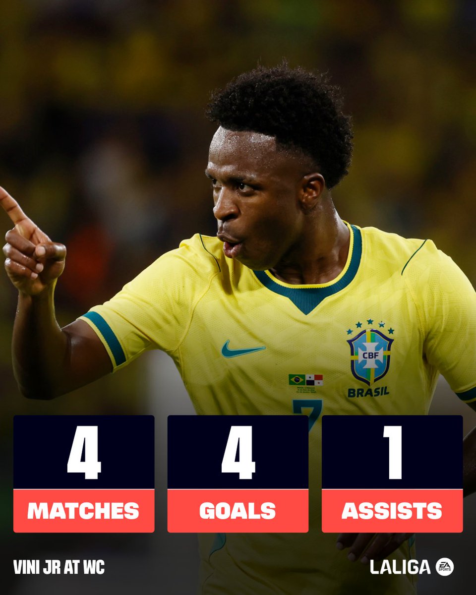 LaLigaEN's tweet photo. MVP STATS 🌟 https://t.co/TpyxBSqJEI