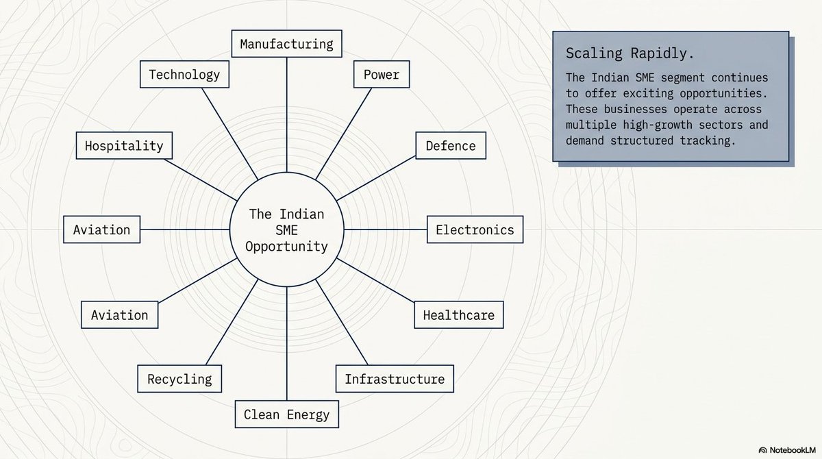 Akash17971's tweet photo. 58 HIGH-QUALITY SME STOCKS TO STUDY, TRACK & RESEARCH 🔥🔥🔥

▪ Indo SMC
▪ Susan Electricals
▪ Prizor Viztech
▪ Blue Water Logistics
▪ Maxvolt Energy Industries
▪ Sunita Tools
▪ Sunlite Recycling Industries
▪ Shree Refrigerations
▪ Airfloa Rail Technology
▪ Grand Continent Hotels
▪ Alpex Solar
▪ TechD Cybersecurity
▪ V-Marc India
▪ Afcom Holdings
▪ ABS Marine Services
▪ CFF Fluid Control
▪ Anondita Medicare
▪ GSM Foils
▪ Apsis Aerocom
▪ Cosmic CRF
▪ OBSC Perfection
▪ Aimtron Electronics
▪ Zelio E-Mobility
▪ Concord Control Systems
▪ JD Cables
▪ Z-Tech (India)
▪ KP Green Engineering
▪ Oriana Power
▪ Hemant Surgical Industries
▪ FlySBS Aviation
▪ Fabtech Technologies Cleanrooms
▪ Sugs Lloyd
▪ Baheti Recycling Industries
▪ Neetu Yoshi
▪ Connplex Cinemas
▪ Purple United Sales
▪ OSEL Devices
▪ Yash Highvoltage
▪ Adisoft Technologies
▪ Msafe Equipments
▪ Monolithisch India
▪ Sacheerome
▪ KRM Ayurveda
▪ PNGS Gargi
▪ Goel Construction
▪ Namo eWaste Management
▪ Yash Optics & Lens
▪ Vivid Electromech
▪ Bondada Engineering
▪ Danish Power
▪ Saakshi Medtech & Panels
▪ Beezaasan Explotech
▪ Jainik Power Cables
▪ Divine Power Energy
▪ Teamtech Formwork Solutions
▪ Safe Enterprises Retail Fixtures
▪ Highness Microelectronics

India's SME segment continues to offer exciting opportunities across manufacturing, power, defence, electronics, healthcare, infrastructure, clean energy, recycling, aviation, hospitality, and technology.

SMEs are often young, fast-growing businesses that are still in the early stages of their growth journey. If a company has a scalable business model, strong management, and executes well, it can grow much faster than mature businesses over the long term.

That is why some of India's biggest wealth creators were once small companies. Studying SMEs regularly helps you identify emerging businesses early, understand new industries, improve your research skills, and build a high-quality watchlist before they become widely discovered. Continuous tracking and research are the key to finding tomorrow's leaders.

Many SME businesses are scaling rapidly and are worth tracking from both a fundamental and technical perspective.

DISCLAIMER
The above list is shared solely for educational, learning, research, and tracking purposes. It is not a buy, sell, or hold recommendation. Please conduct your own research before making any investment decisions.