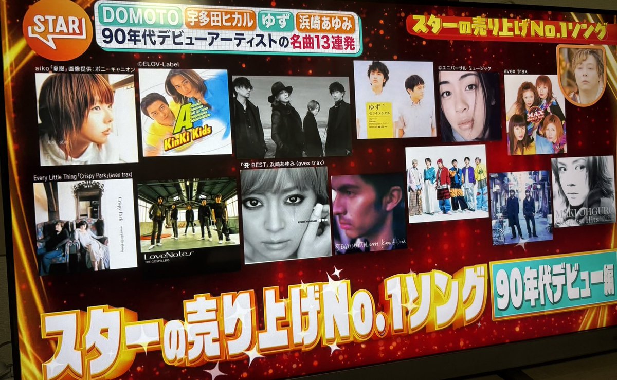 tomochin_2914's tweet photo. #STAR
90年代デビューアーティストの名曲13連発にDA PUMPがでたー😆🙌
何曲か流れて1番売れた曲としてifが紹介されて新しい方のMVが流れた😆🙌
何度も見たMVなのに、かっこいいーっとなってしまった😇❤️💙💛💚🧡🤎
後でif…のMV見ようっと😊

#DAPUMP #ISSA #YORI #TOMO #KIMI #U_YEAH #KENZO https://t.co/Q6JCcltzUF