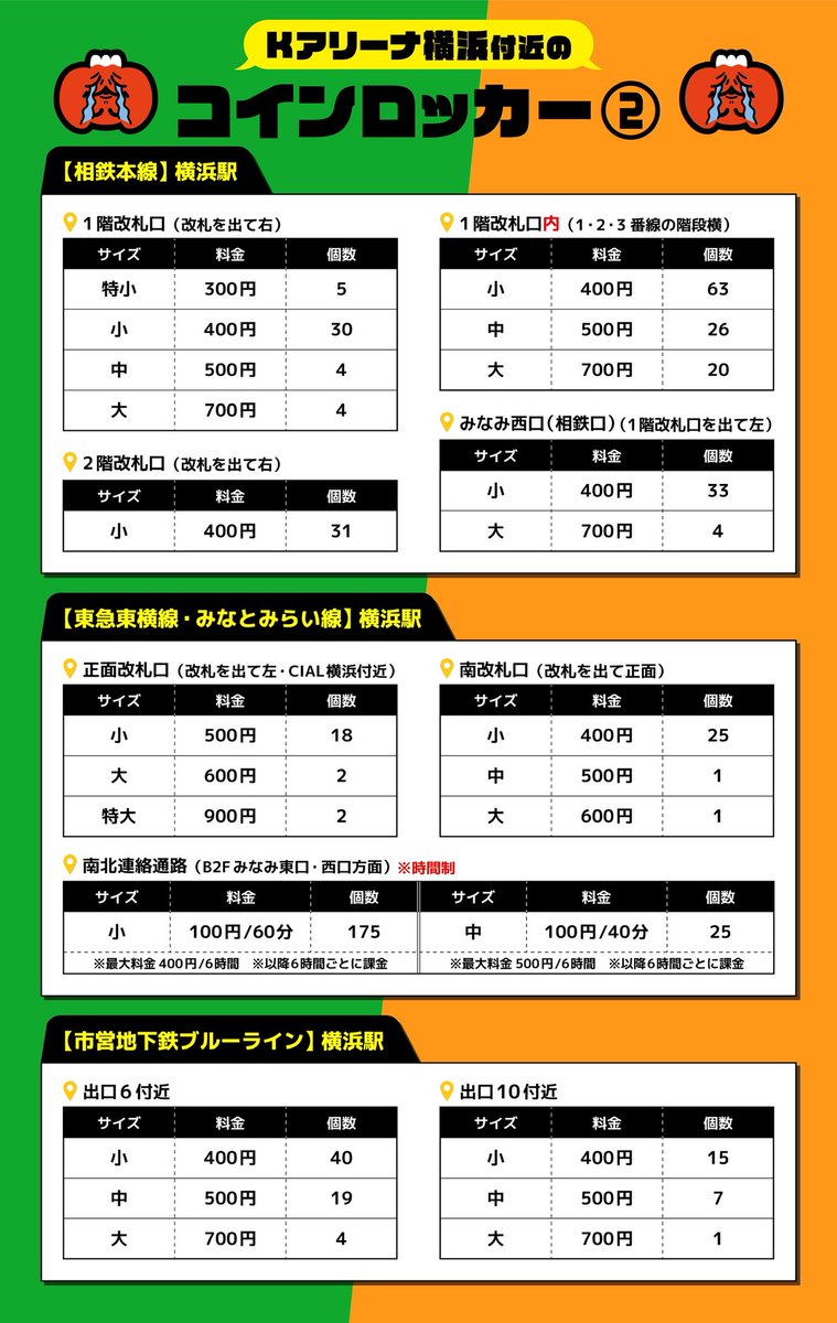 geroclips's tweet photo. ＼Kアリーナ横浜周辺のロッカー情報をまとめてみました／

改装などによりロッカーが撤去されていたり、サイズや数・料金が変更になっている場合がございます。
その際は何卒ご容赦ください🙇‍♀️

ぜひ、便利な各サービスと併せてご活用ください🙌（ツリーに繋げます🔽） https://t.co/l64DFxbPrZ