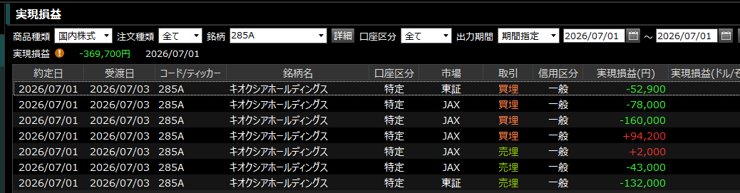 hanhan823's tweet photo. 2026/7/1シストレ結果  
6/30に休止したが、6/30のシミュレーションでかなり利益がでたので、ルールにそって7/1再開した。が、また大損...
 
 #キオクシア #シストレ https://t.co/O4iEgIV7i6