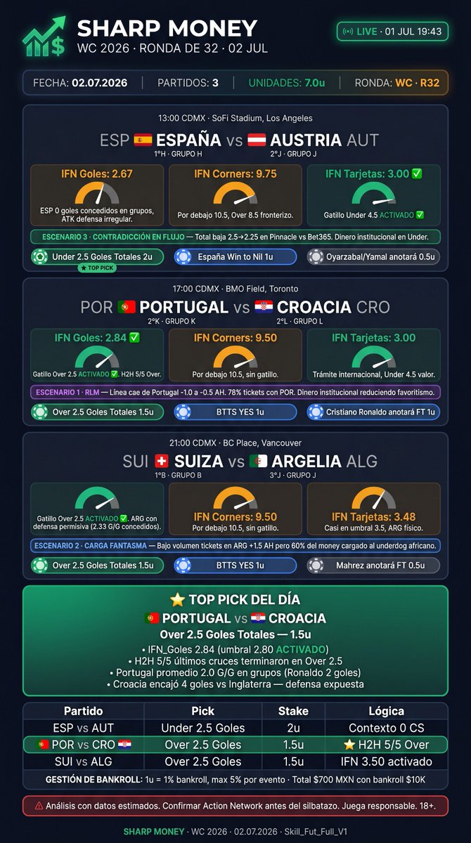 MaxHeadroomDice's tweet photo. Para los partidos del Mundial de hoy...todo con medida https://t.co/asU0JJgSYa