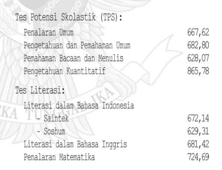studieetwit's tweet photo. nilai utbk aku buat jadi referensi angkatan 27 nanti. Ketolak ie ui di pil satu ya guyss. nyesel ngerjainnya ga serius dikit. https://t.co/vDEwJguezj