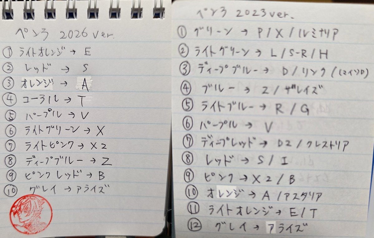 LhanStrife's tweet photo. テイルズオブフェスティバル（テイフェス）2026
情報まとめを最新版に更新しました！
✽土曜日は不参加ですが情報チェックして重要な情報を追記予定です

日曜日は現地参加するのでご都合合いましたらぜひご挨拶させてください🙂‍↕️

クロマニのアーカイブもよければご視聴お願いします🖥
#テイフェス https://t.co/Id2Czhngzr