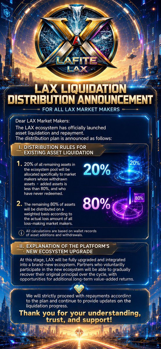 LafiteProtocol's tweet photo. LAX ecosystem clearing and redemption rules announced; new ecosystem launched simultaneously. See poster for details. https://t.co/yWsVbP7hyG