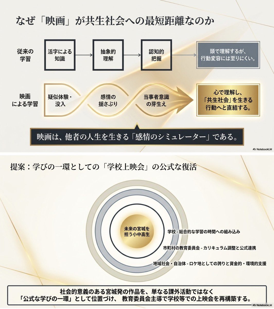 oike2030's tweet photo. 昨日の会合で「コーダ」が話題になりました。このコーダをテーマにした映画『ぼくが生きてる、ふたつの世界』は、塩釜市や利府町で撮影されました。宮城と縁ある社会的に意義ある作品を、宮城の子ども達に見て欲しい。学校上映会の機会が増えるように、取り組んでいきたいと思います。 https://t.co/oqvoptMsbA