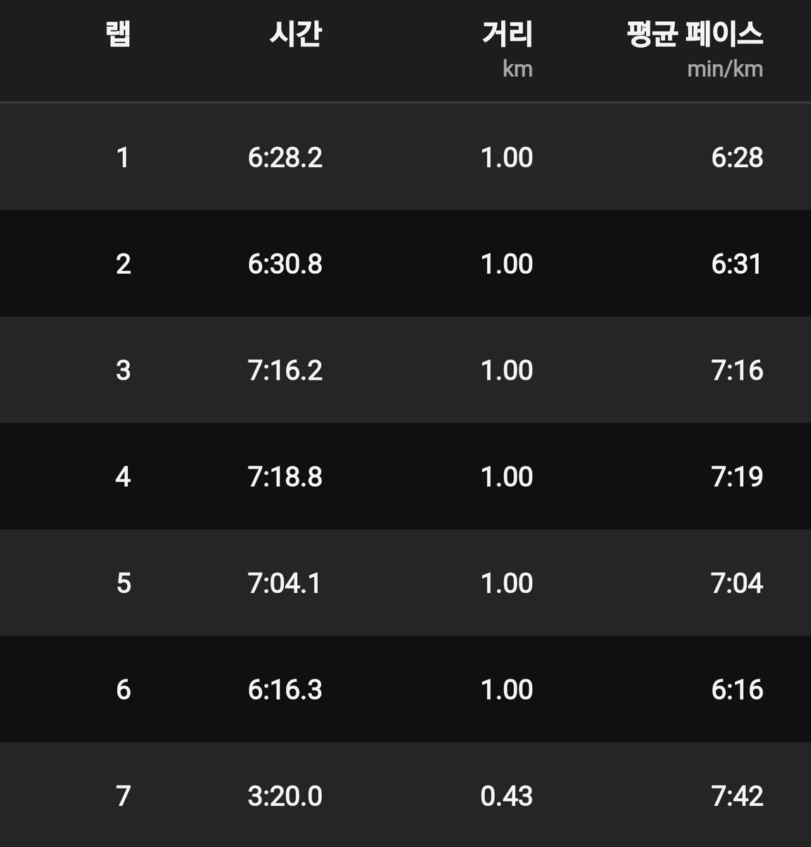 TSLA_Investor's tweet photo. 리커버링😎 https://t.co/WginR7Ehju
